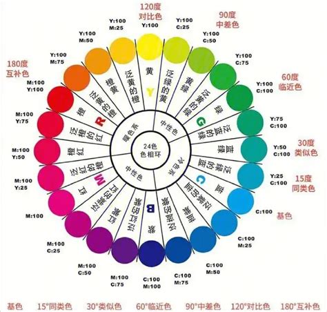 緊張的顏色|色彩心理學:簡介,心理顏色,黑色,灰色,白色,海軍藍,褐色。